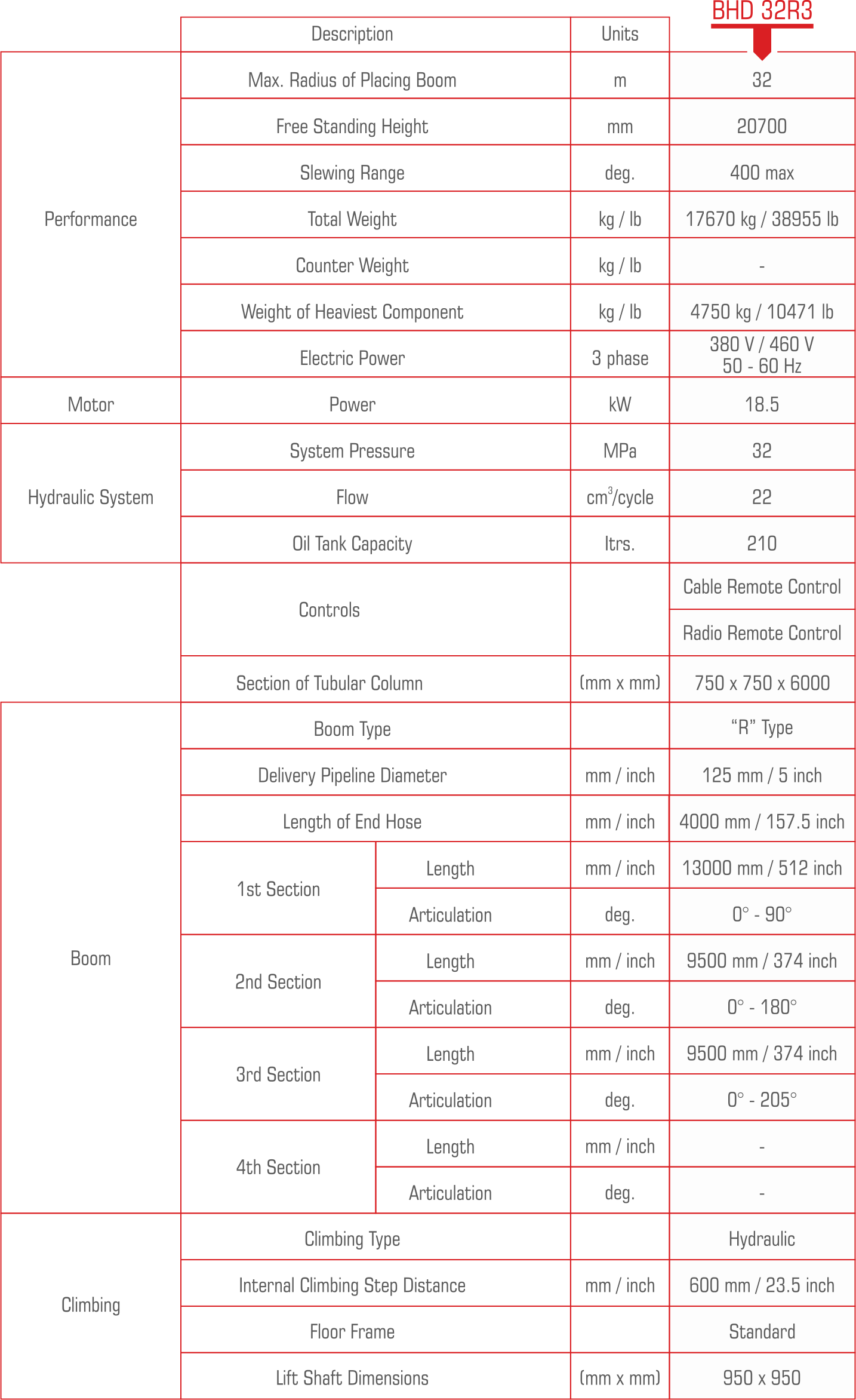 BHD-32R3 Technical Information